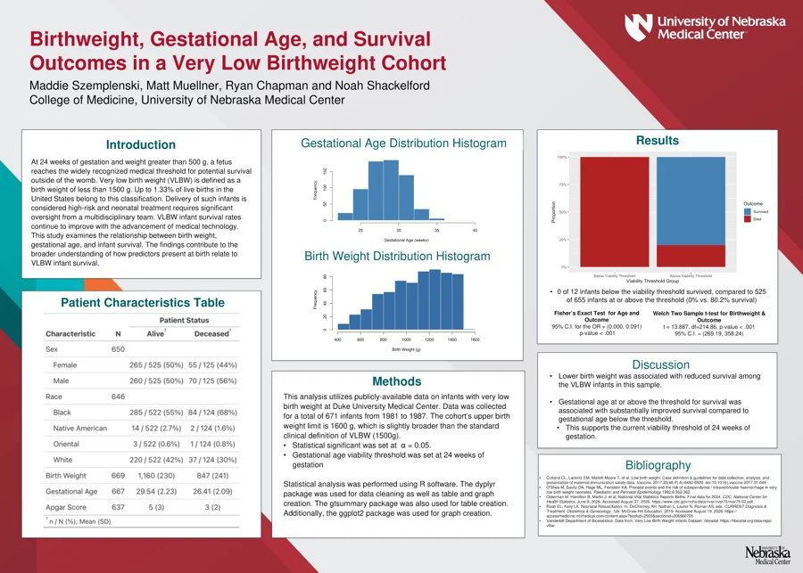 Research poster: Birthweight, gestational age, and infant survival
