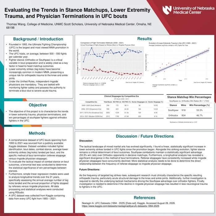 Research poster: Fighter stance, injuries, and physician stoppages in UFC bouts